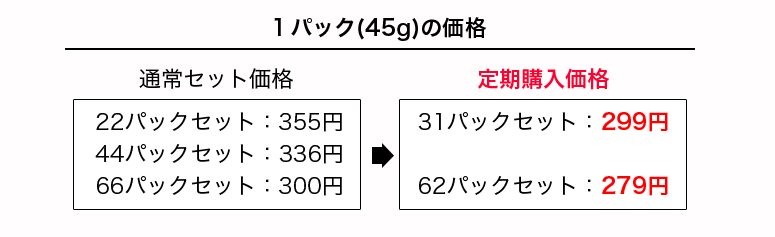 1パック（45g）の価格